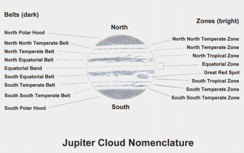 Jupiter's Cloud Belts and Zones