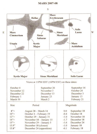 Surface map of Mars