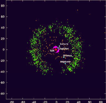 Known objects in the Kuiper Belt