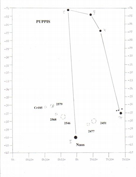 Map of the Sunken Treasures in Puppis